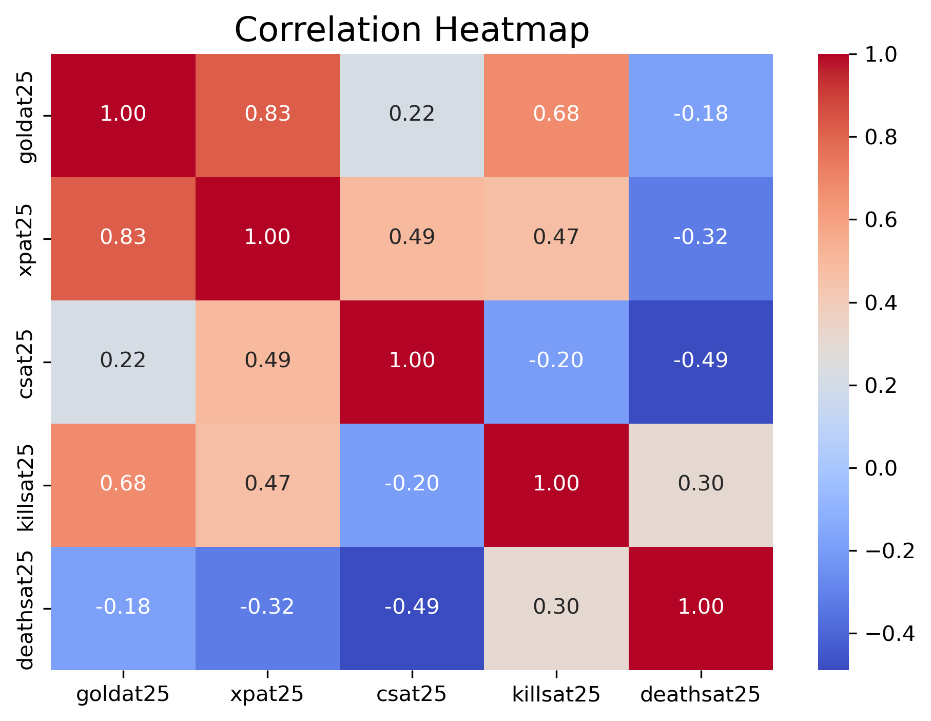 Correlation Matrix of Features
